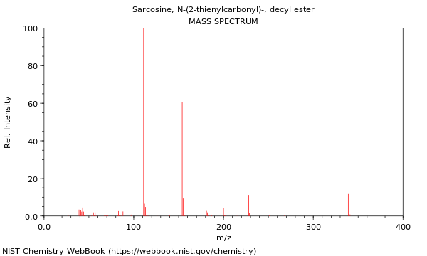 Mass spectrum