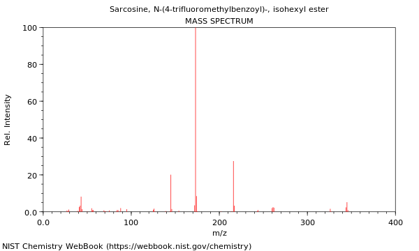 Mass spectrum