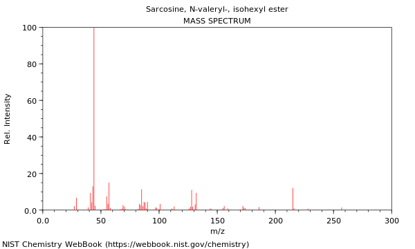 Mass spectrum