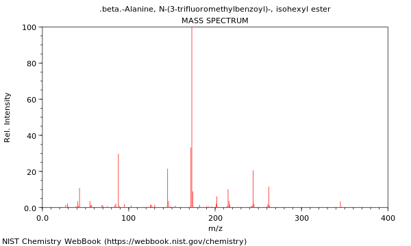 Mass spectrum