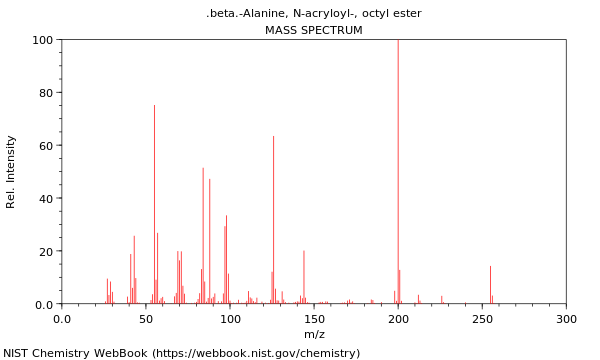Mass spectrum