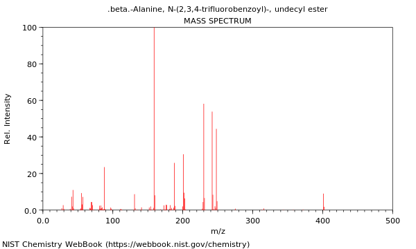 Mass spectrum