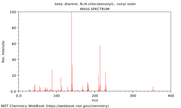 Mass spectrum