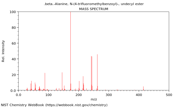 Mass spectrum