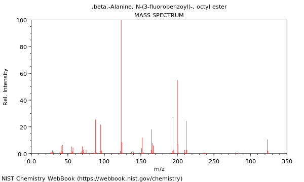 Mass spectrum