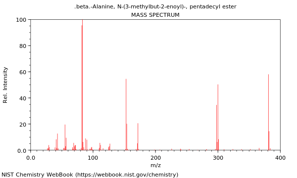 Mass spectrum