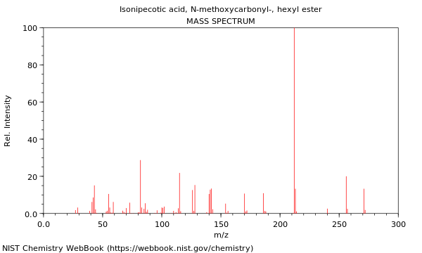 Mass spectrum