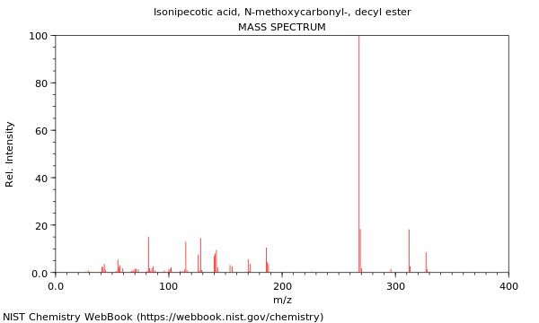 Mass spectrum