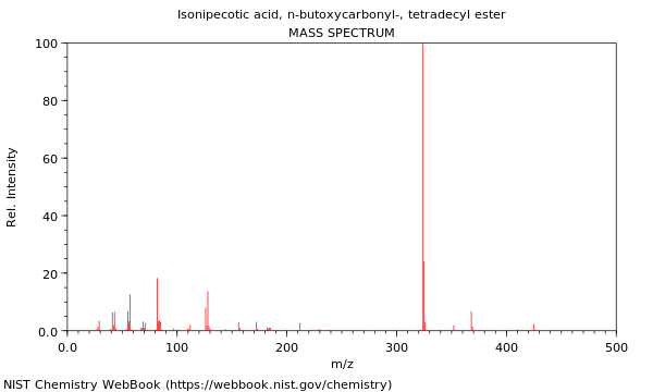 Mass spectrum