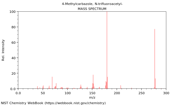 Mass spectrum