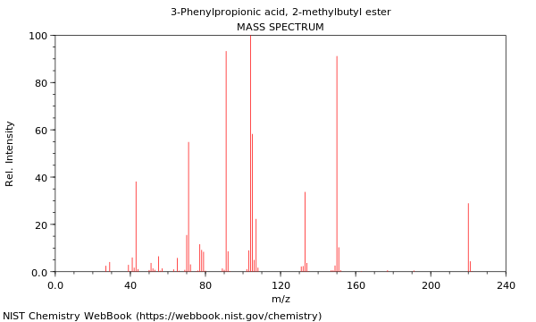 Mass spectrum