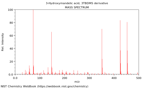 Mass spectrum