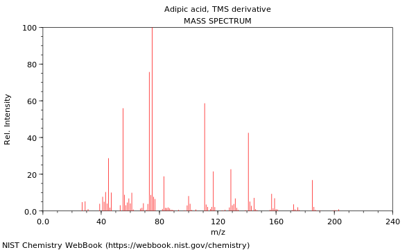 Mass spectrum