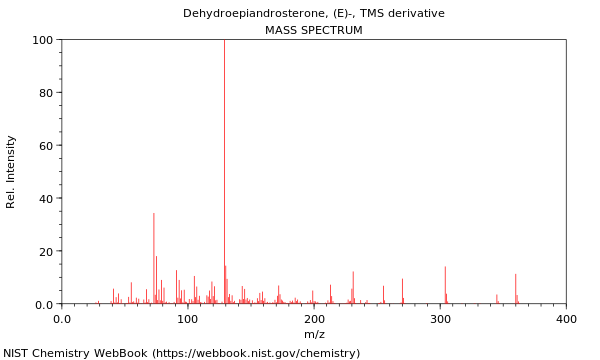 Mass spectrum