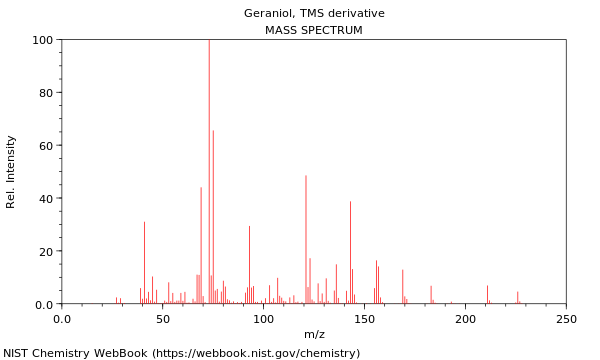 Mass spectrum