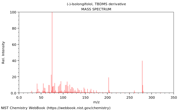 Mass spectrum
