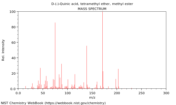 Mass spectrum