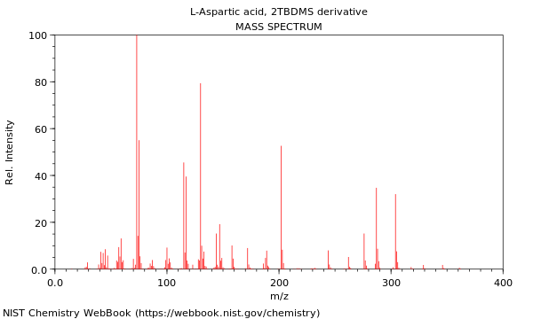 Mass spectrum