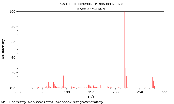 Mass spectrum