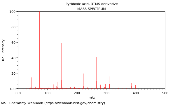 Mass spectrum