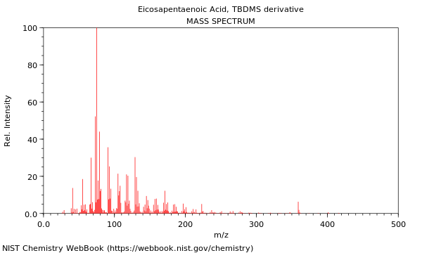 Mass spectrum