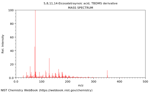 Mass spectrum