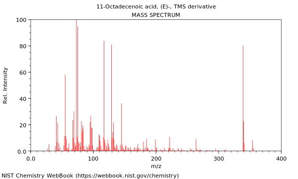 Mass spectrum