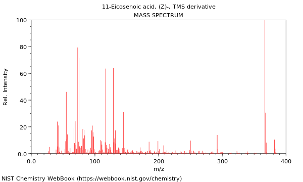 Mass spectrum