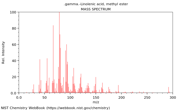 Mass spectrum