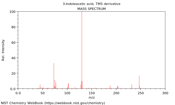 Mass spectrum