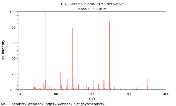 Mass spectrum