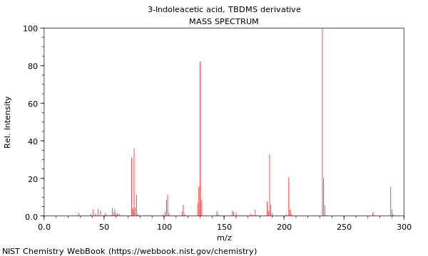 Mass spectrum