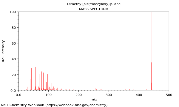 Mass spectrum