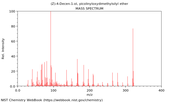 Mass spectrum