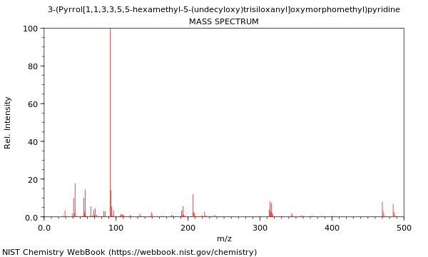 Mass spectrum