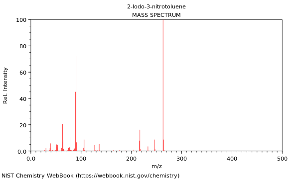 Mass spectrum