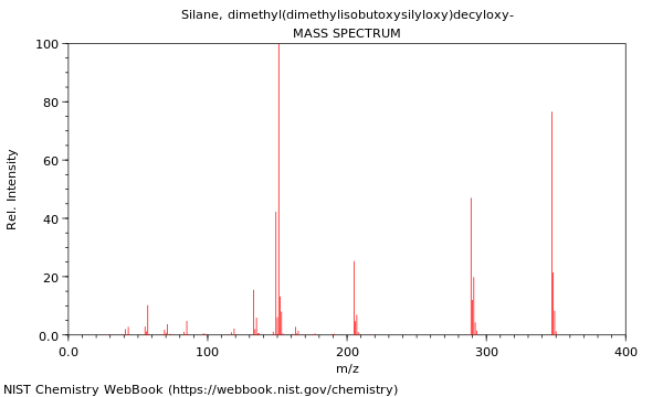 Mass spectrum