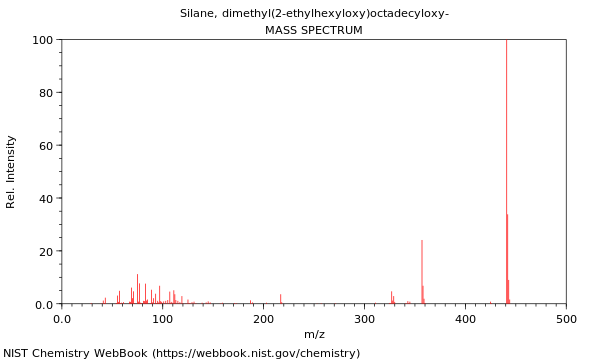 Mass spectrum