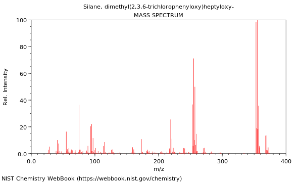 Mass spectrum