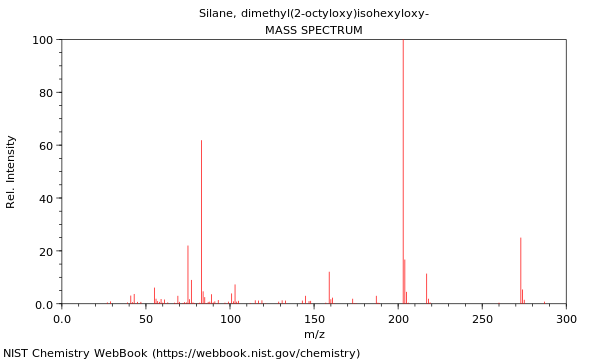 Mass spectrum