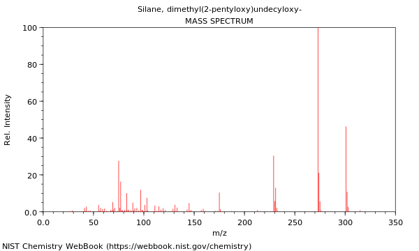 Mass spectrum