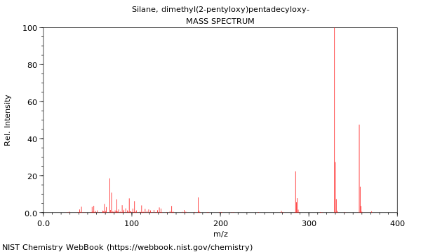 Mass spectrum