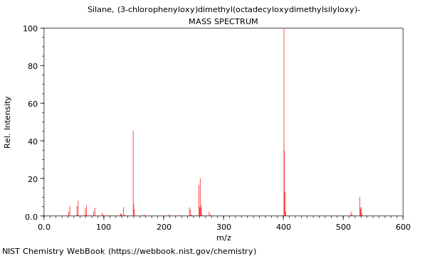 Mass spectrum