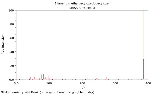 Mass spectrum