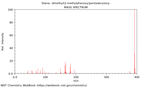 Mass spectrum