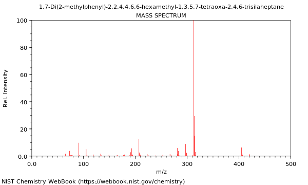 Mass spectrum