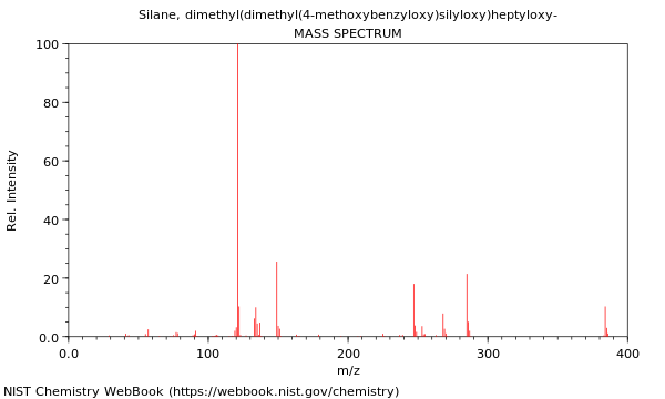 Mass spectrum