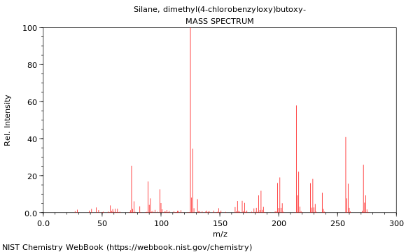 Mass spectrum