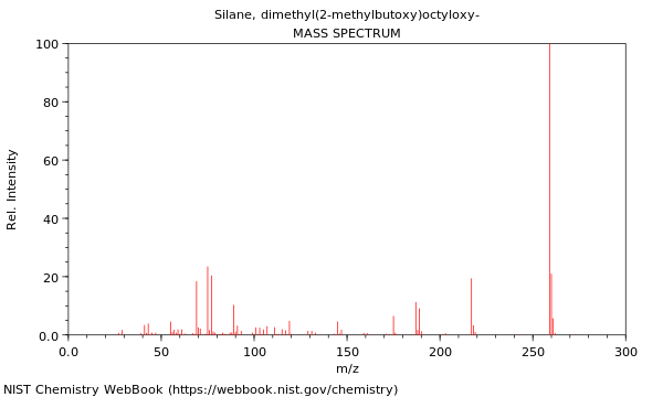 Mass spectrum