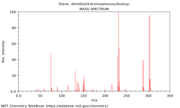Mass spectrum